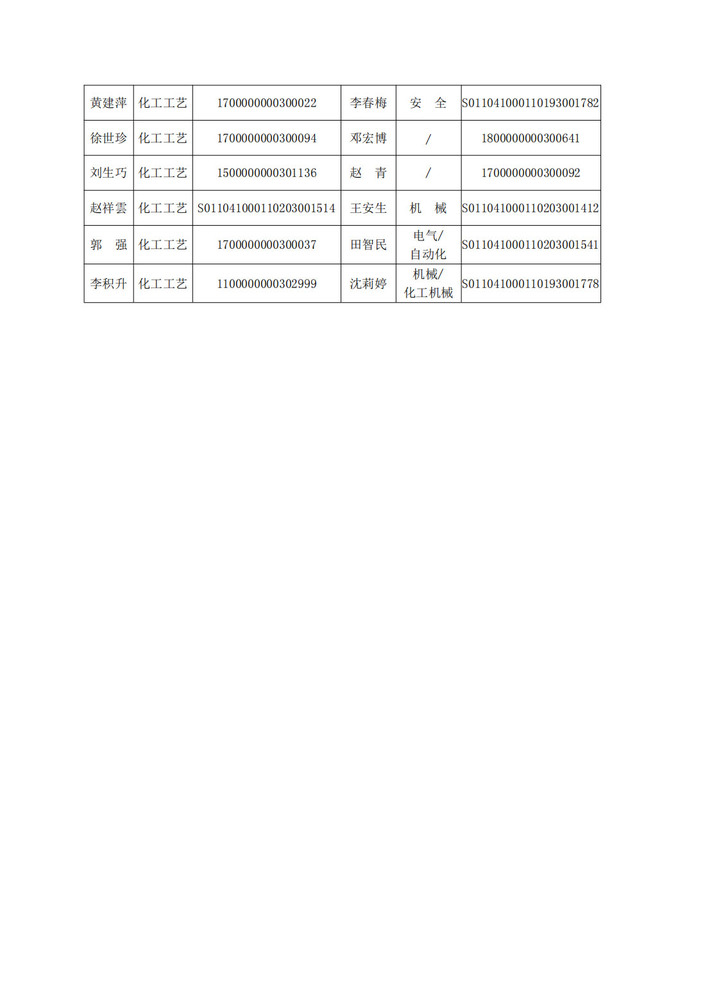 安全評價機構信息公開表(2)_01.jpg