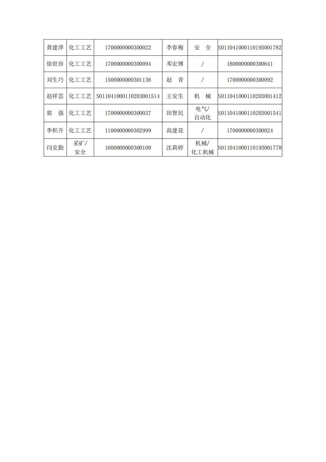 安全評(píng)價(jià)機(jī)構(gòu)信息公開(kāi)表_01.jpg